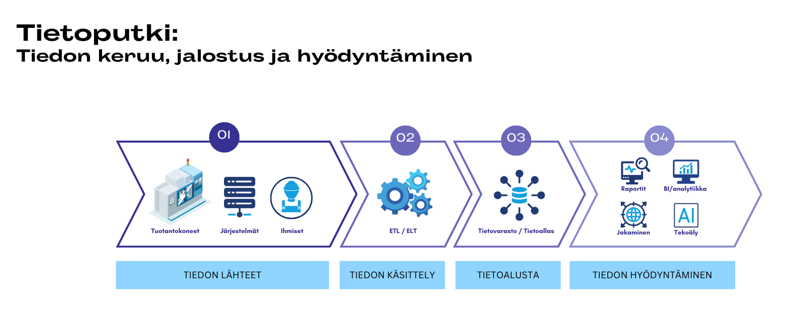 Tietoputki