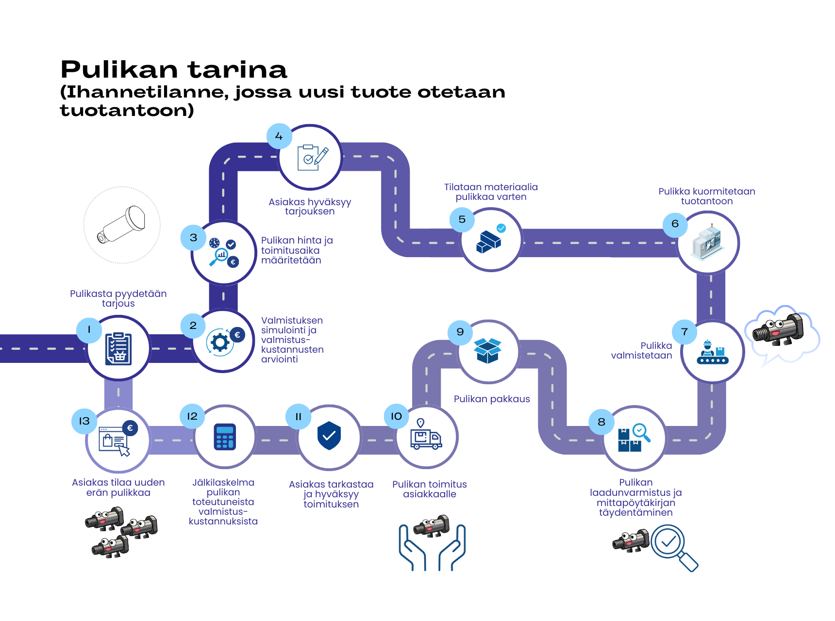 Pulikan tarina uusi tuote