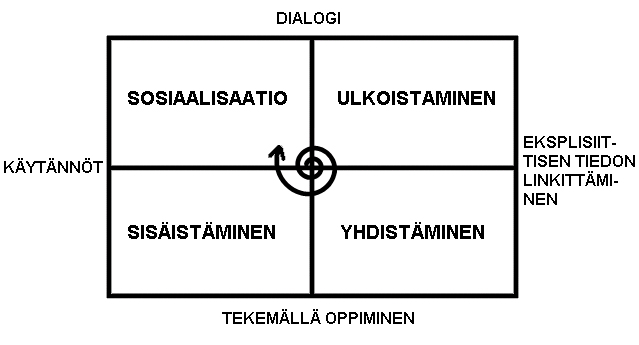 SECI-malli